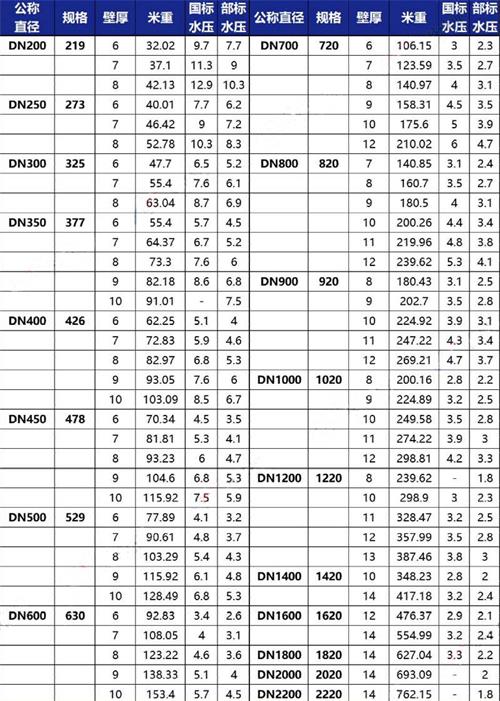 盘锦加强级tpep防腐钢管规格尺寸