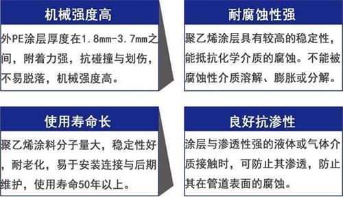 盘锦加强级3pe防腐钢管性能优势